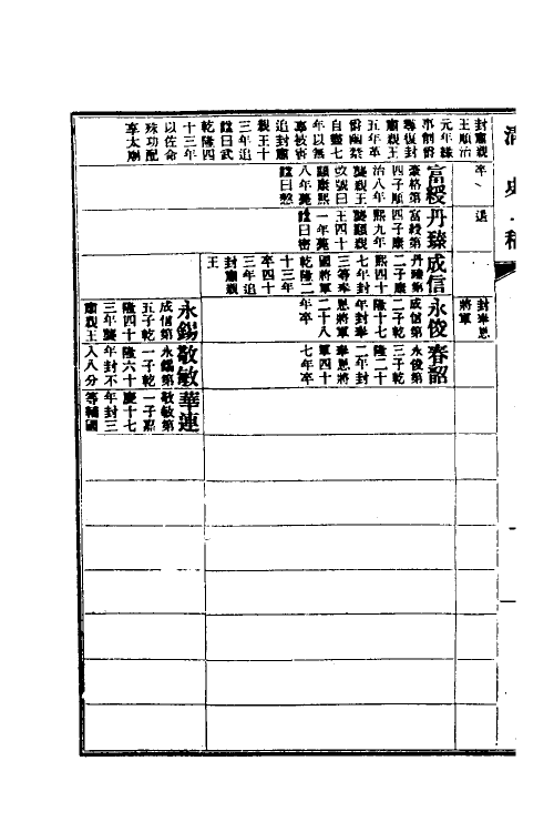 32447-清史稿五十九 赵尔巽等撰.pdf_第3页