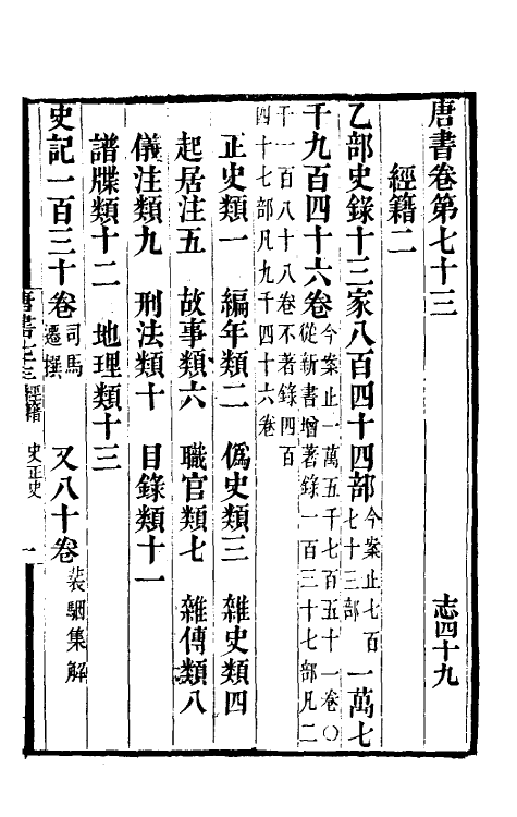 32218-唐书合钞四十三 (清)沈炳震撰.pdf_第2页