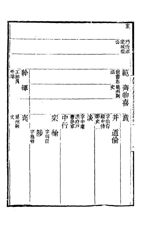 32300-唐书宰相世系表订讹五 (清)沈炳震撰.pdf_第3页