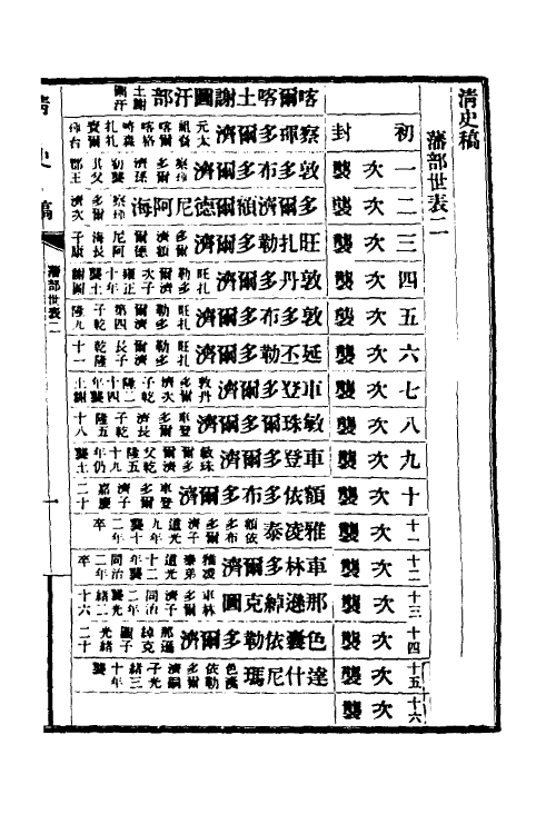 32388-清史稿八十五 赵尔巽等撰.pdf_第2页