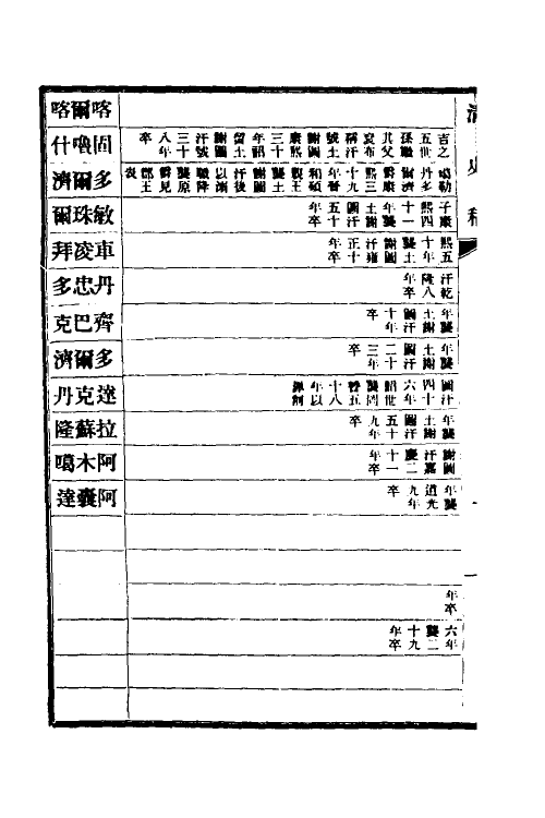 32388-清史稿八十五 赵尔巽等撰.pdf_第3页