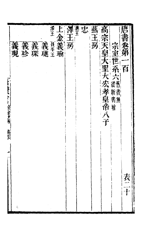 32262-唐书合钞五十四 (清)沈炳震撰.pdf_第2页