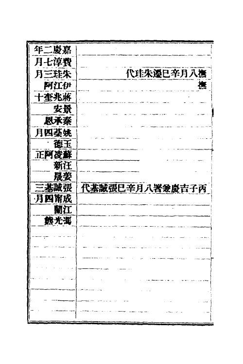 32527-清史稿七十九 赵尔巽等撰.pdf_第3页