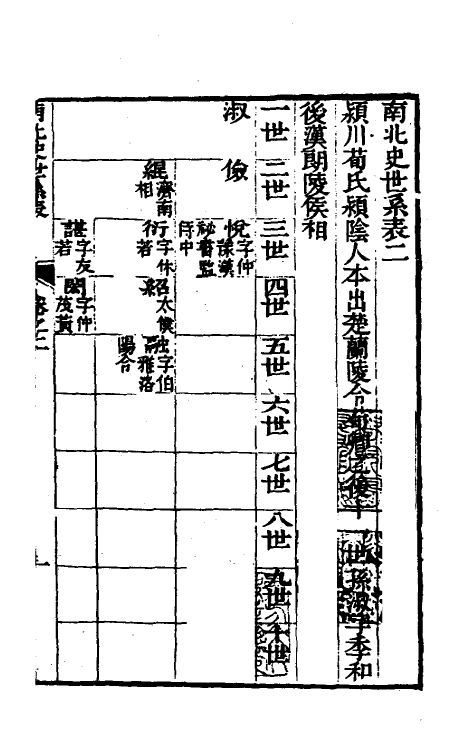 32171-南北史表四 (清)周嘉猷撰.pdf_第2页