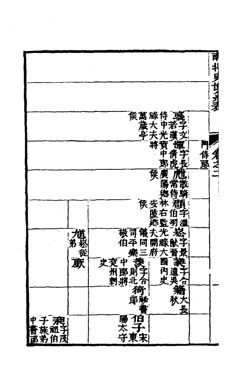 32171-南北史表四 (清)周嘉猷撰.pdf_第3页