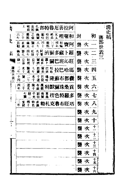 32392-清史稿八十六 赵尔巽等撰.pdf_第2页