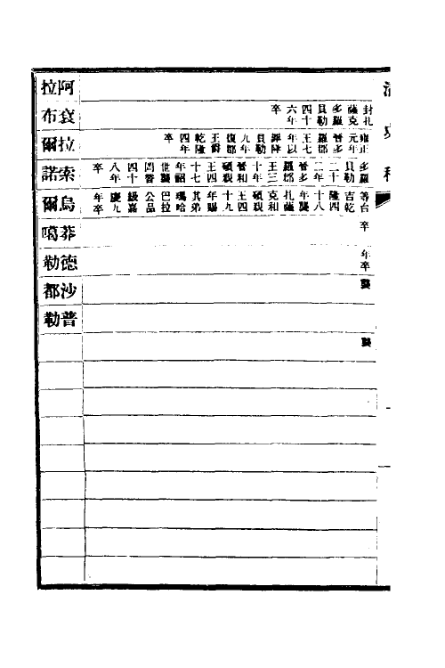 32392-清史稿八十六 赵尔巽等撰.pdf_第3页