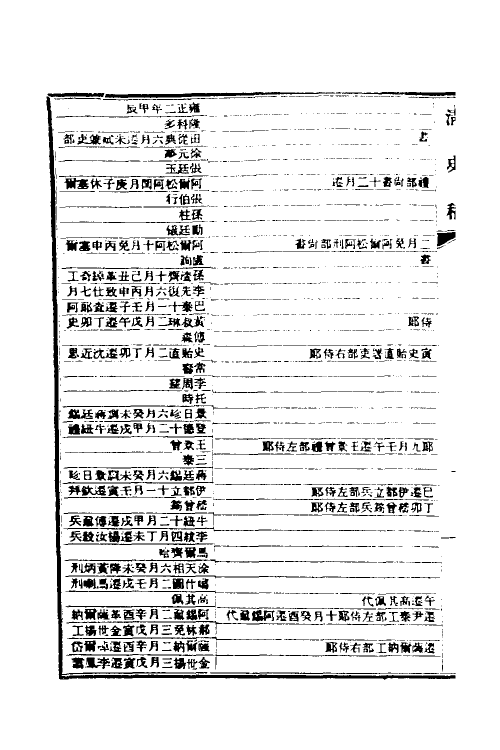 32491-清史稿七十 赵尔巽等撰.pdf_第3页