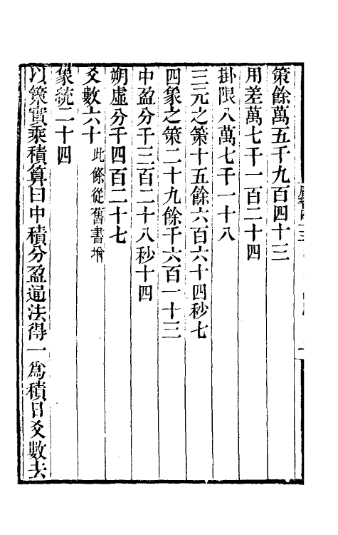 32285-唐书合钞二十九 (清)沈炳震撰.pdf_第3页