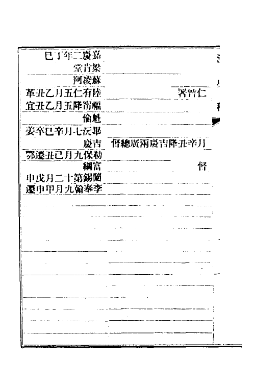 32511-清史稿七十五 赵尔巽等撰.pdf_第3页