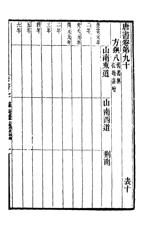 32250-唐书合钞五十一 (清)沈炳震撰.pdf_第2页