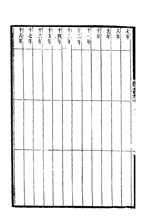 32250-唐书合钞五十一 (清)沈炳震撰.pdf_第3页