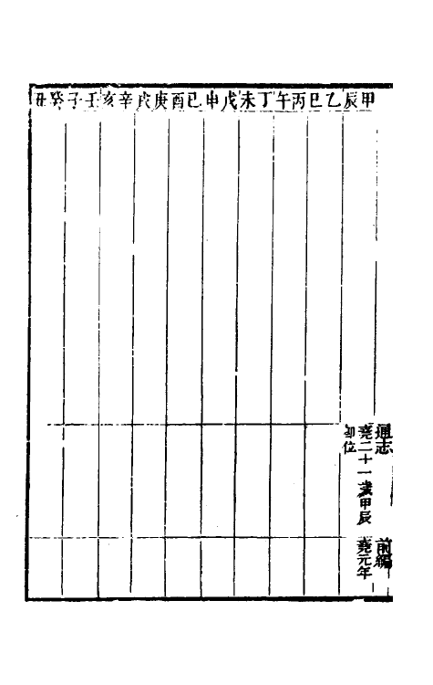 33000-古史考年异同表一 (清)林春溥撰.pdf_第3页