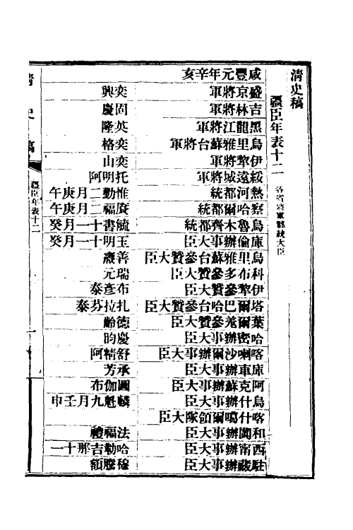 32380-清史稿八十三 赵尔巽等撰.pdf_第2页