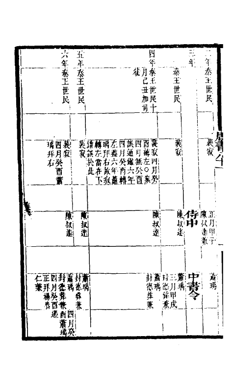 32238-唐书合钞四十八 (清)沈炳震撰.pdf_第3页