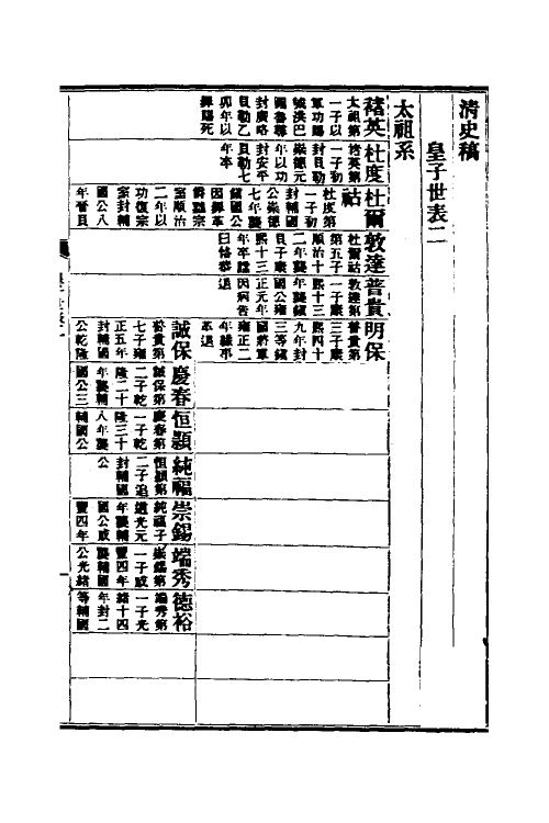 32443-清史稿五十八 赵尔巽等撰.pdf_第2页