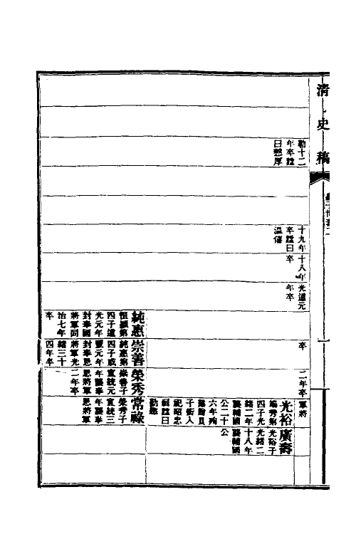 32443-清史稿五十八 赵尔巽等撰.pdf_第3页