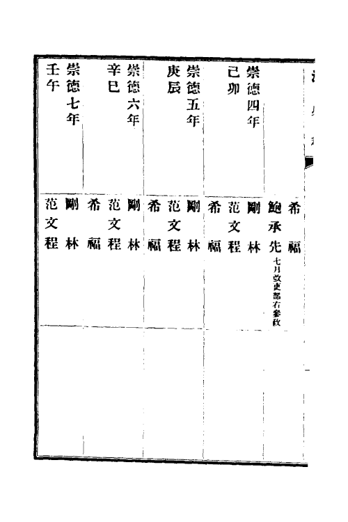 32475-清史稿六十六 赵尔巽等撰.pdf_第3页