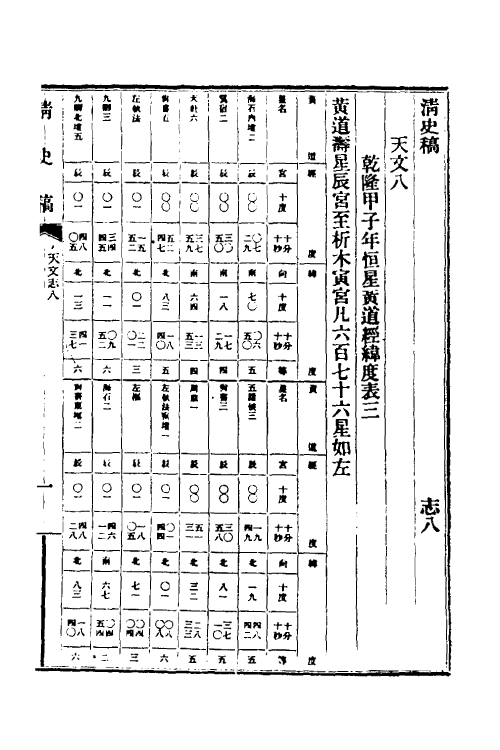 32434-清史稿十五 赵尔巽等撰.pdf_第2页