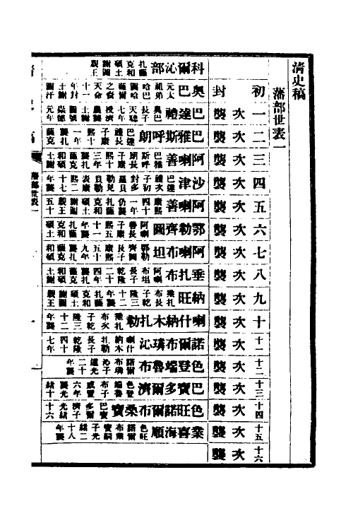 32384-清史稿八十四 赵尔巽等撰.pdf_第2页