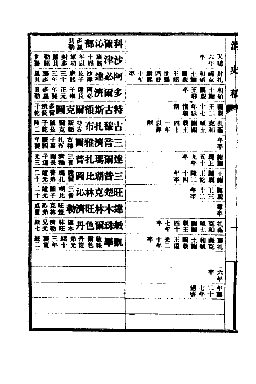 32384-清史稿八十四 赵尔巽等撰.pdf_第3页