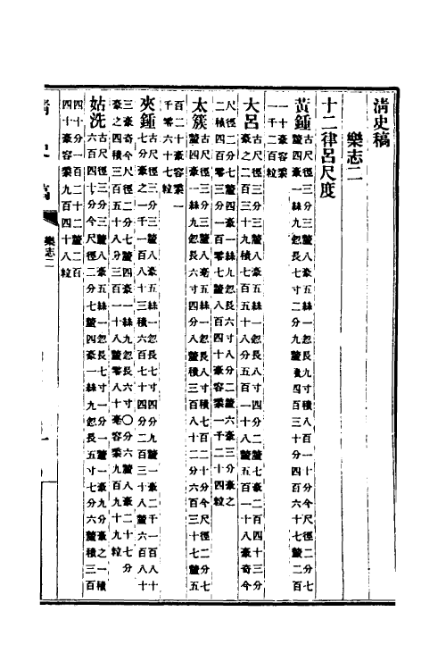 32510-清史稿三十四 赵尔巽等撰.pdf_第2页