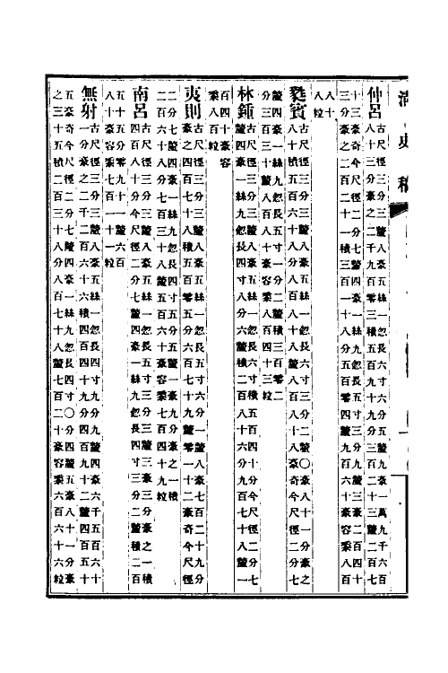 32510-清史稿三十四 赵尔巽等撰.pdf_第3页