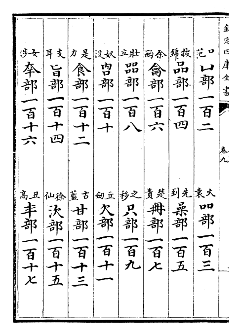 30554-玉篇卷九~卷十二 (梁)顾野王.pdf_第3页