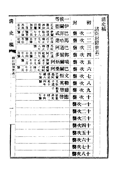 32459-清史稿六十二 赵尔巽等撰.pdf_第2页