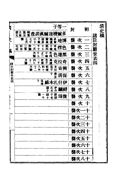 32463-清史稿六十三 赵尔巽等撰.pdf_第2页