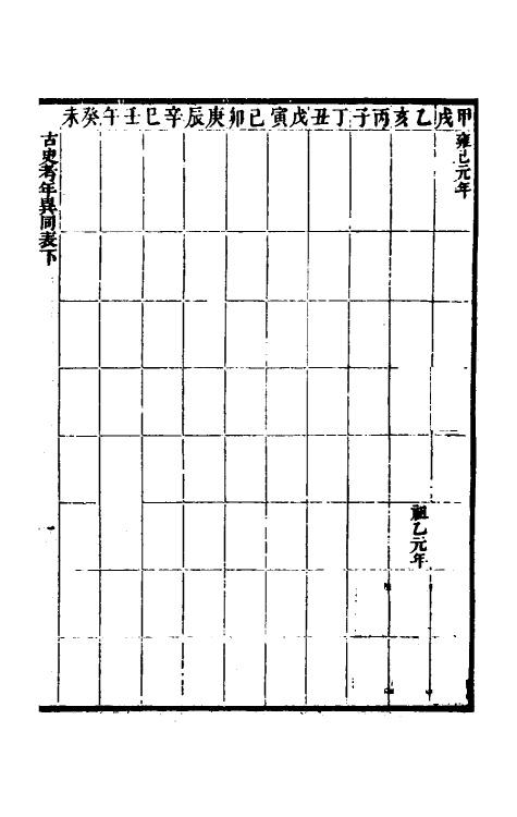 33001-古史考年异同表二 (清)林春溥撰.pdf_第2页