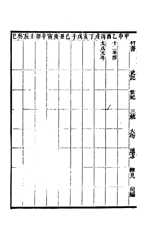 33001-古史考年异同表二 (清)林春溥撰.pdf_第3页