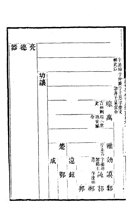 32301-唐书宰相世系表订讹八 (清)沈炳震撰.pdf_第3页