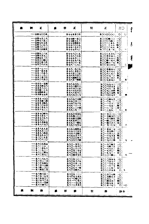 32470-清史稿二十四 赵尔巽等撰.pdf_第3页