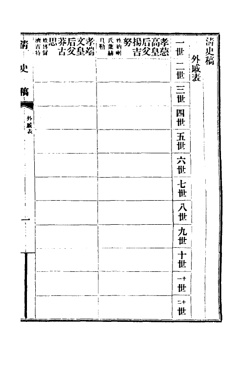 32455-清史稿六十一 赵尔巽等撰.pdf_第3页