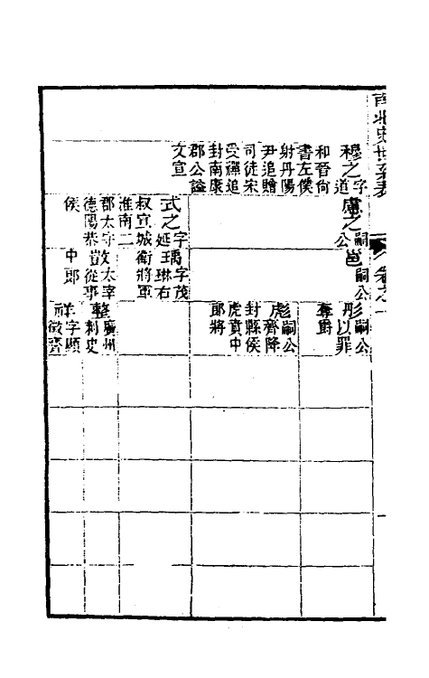 32168-南北史表三 (清)周嘉猷撰.pdf_第3页