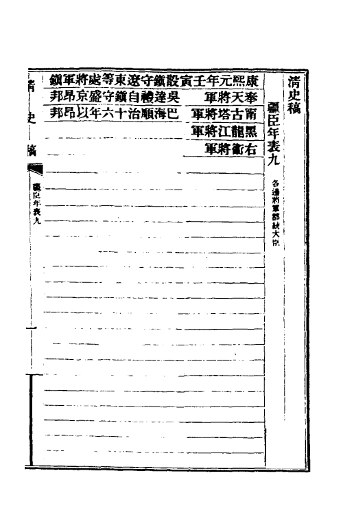 32535-清史稿八十一 赵尔巽等撰.pdf_第2页