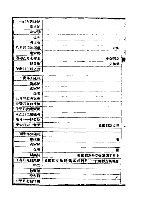 32495-清史稿七十一 赵尔巽等撰.pdf_第3页