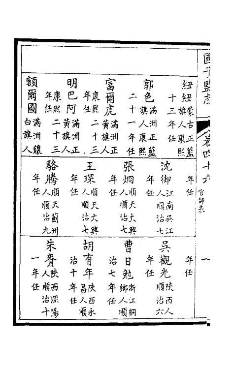 35523-国子监志二十二 (清)文尘等撰.pdf_第3页