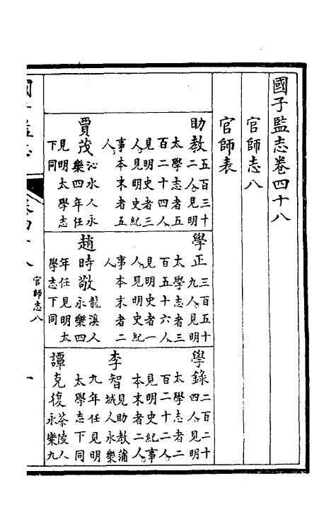 35488-国子监志二十四 (清)文尘等撰.pdf_第2页