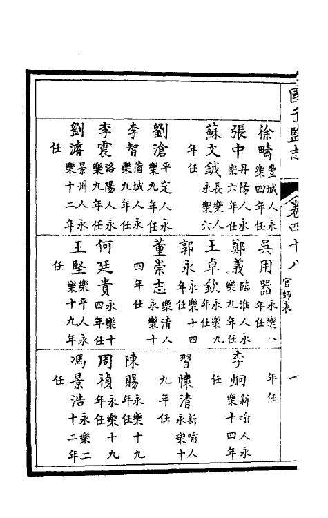 35488-国子监志二十四 (清)文尘等撰.pdf_第3页