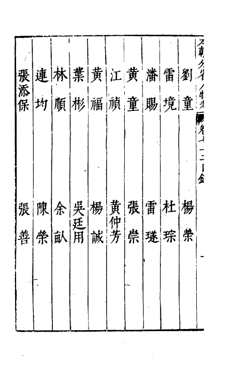 35211-本朝分省人物考六十一 (明)过庭训撰.pdf_第3页