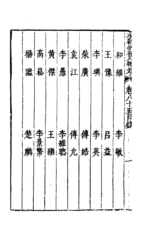 35239-本朝分省人物考六十八 (明)过庭训撰.pdf_第3页