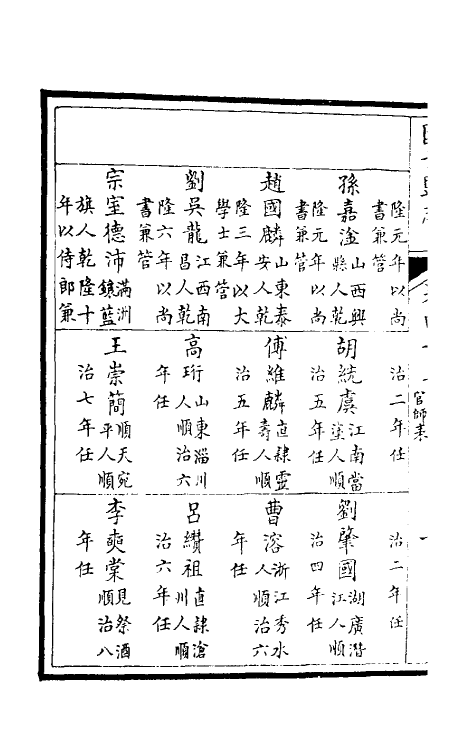 35519-国子监志二十一 (清)文尘等撰.pdf_第3页