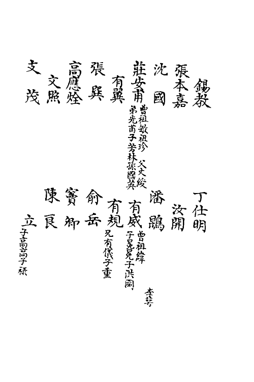 35348-嘉笔禾徾献录十三 (清)盛枫撰.pdf_第3页