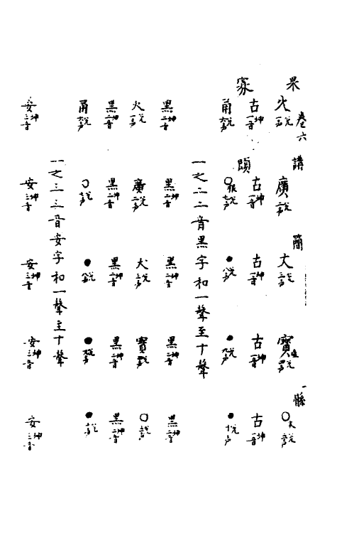 51750-皇极声音文字通六 (明)赵撝谦撰.pdf_第3页