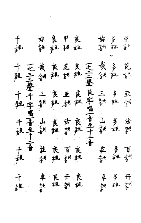 51745-皇极声音文字通十八 (明)赵撝谦撰.pdf_第3页