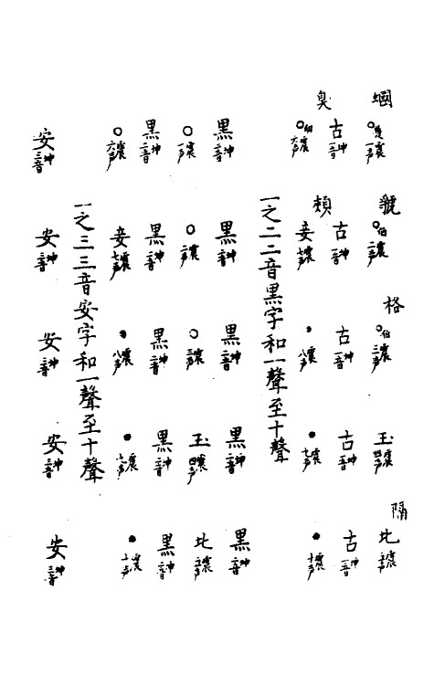 51737-皇极声音文字通十六 (明)赵撝谦撰.pdf_第3页