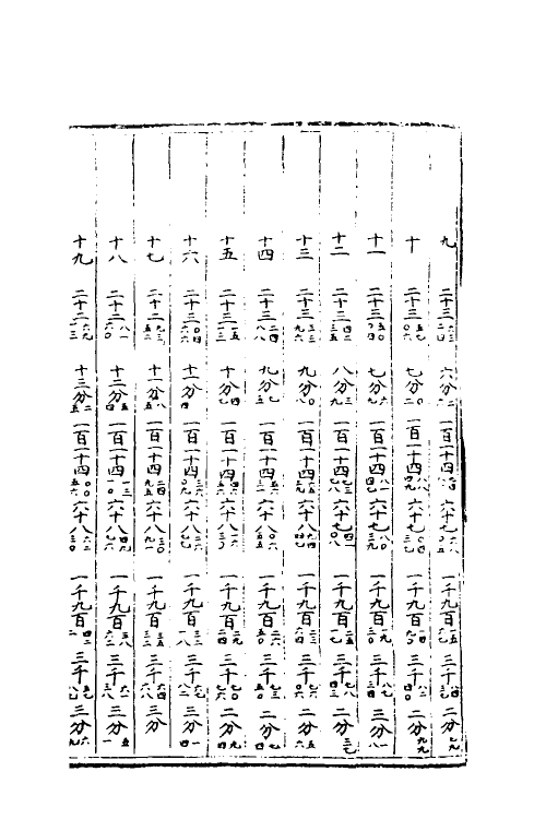 40465-三才广志十九 (明)吴珫辑.pdf_第2页