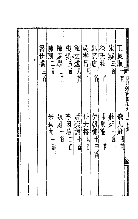 43515-晚晴簃诗汇六十四 徐世昌辑.pdf_第3页